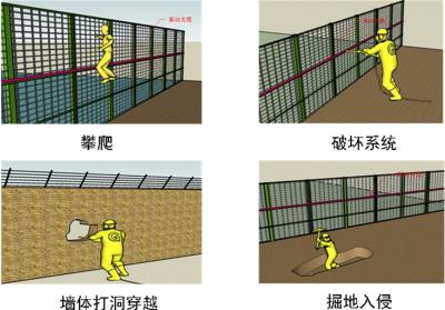 资源县周界防范报警系统四号