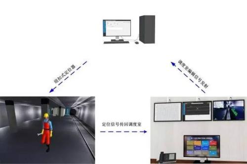 资源县人员定位系统三号