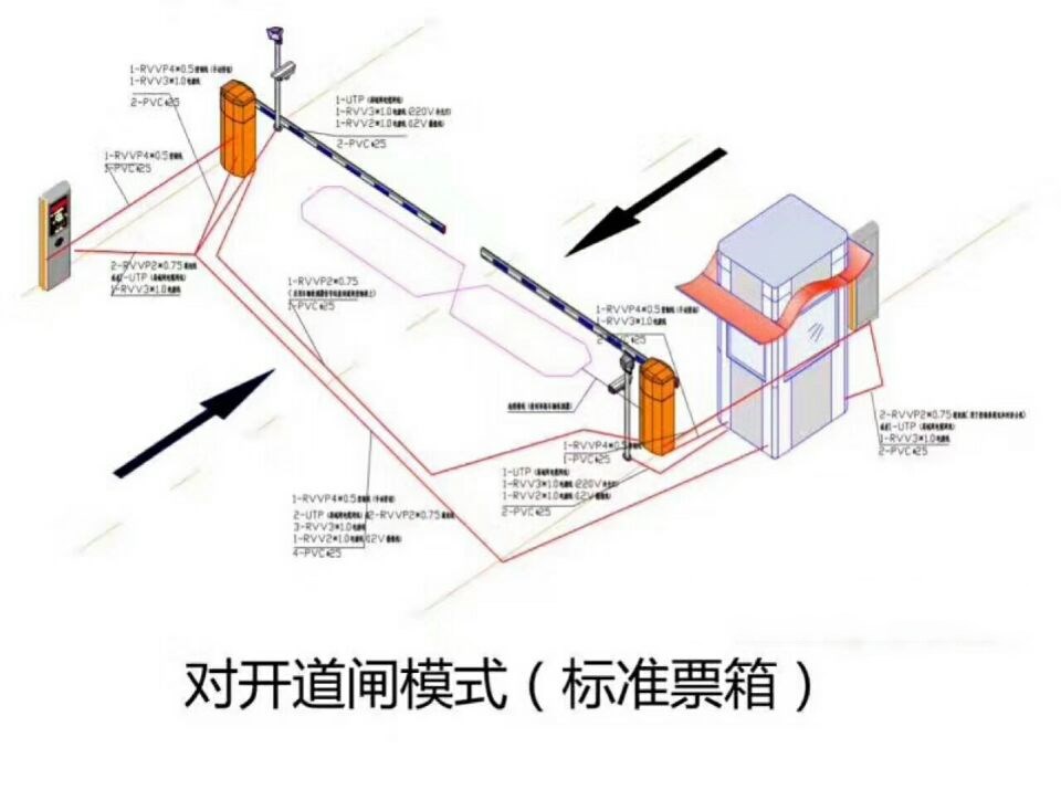 资源县对开道闸单通道收费系统