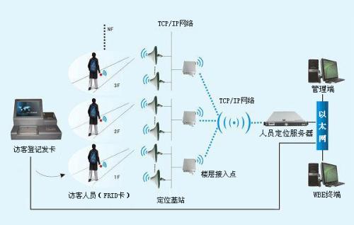 资源县人员定位系统一号