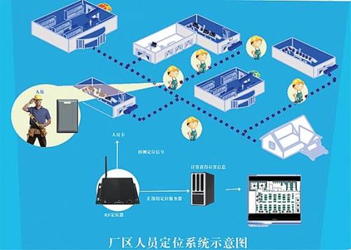 资源县人员定位系统四号