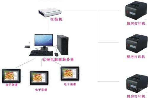 资源县收银系统六号