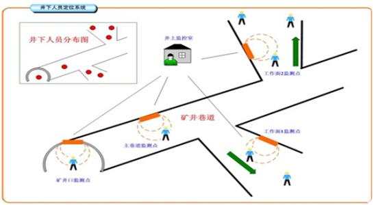 资源县人员定位系统七号