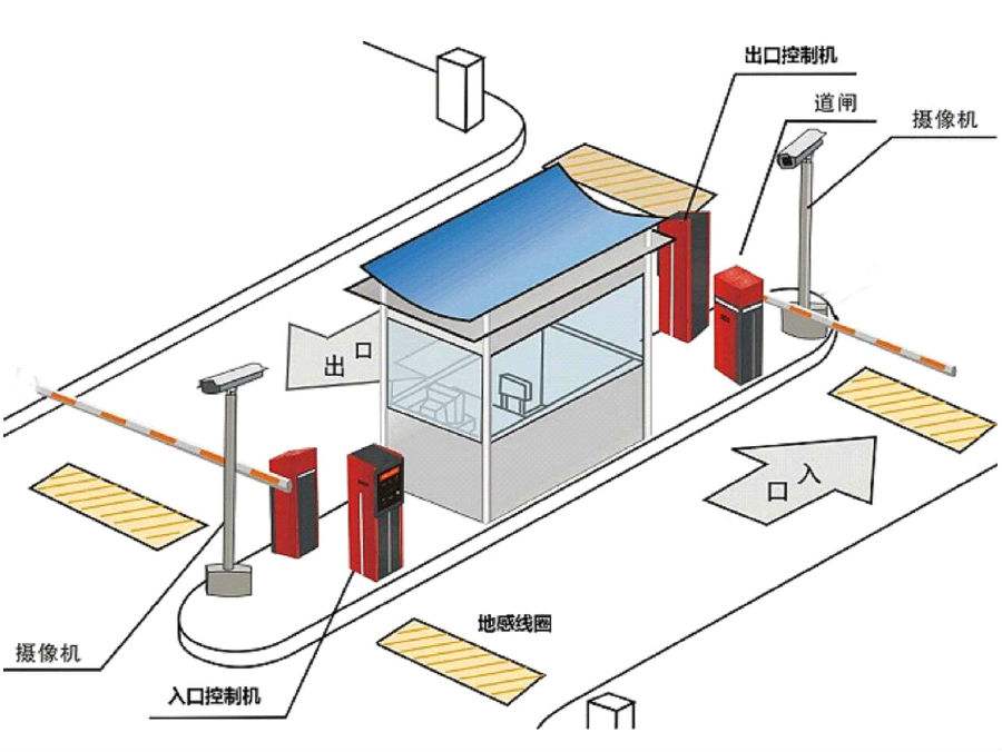 资源县标准双通道刷卡停车系统安装示意